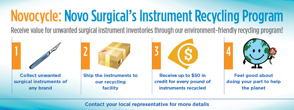 Introducing Novocycle