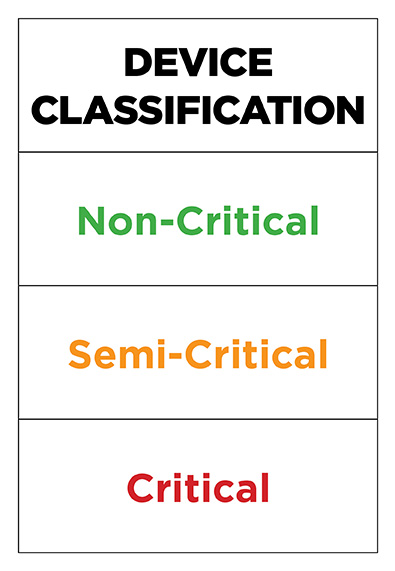 IFU Validation Process 2